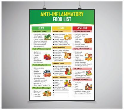 Growzale™ Anti-Inflammatory Food List Printable, Anti-Inflammatory Grocery Chart, Gut-Friendly Foods, Anti Inflammatory Foods Guide