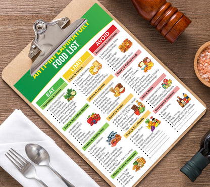Growzale™ Anti-Inflammatory Food List Printable, Anti-Inflammatory Grocery Chart, Gut-Friendly Foods, Anti Inflammatory Foods Guide