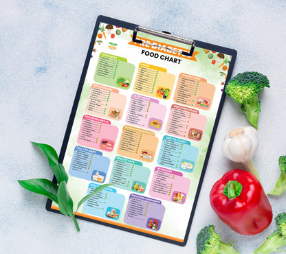 Growzale™ Pre Diabetes Food Chart, Prediabetic Foods, Low Sugar Food Meal Plan, Prediabetes Food Chart and Grocery List, Pre Diabetic Foods To Avoid