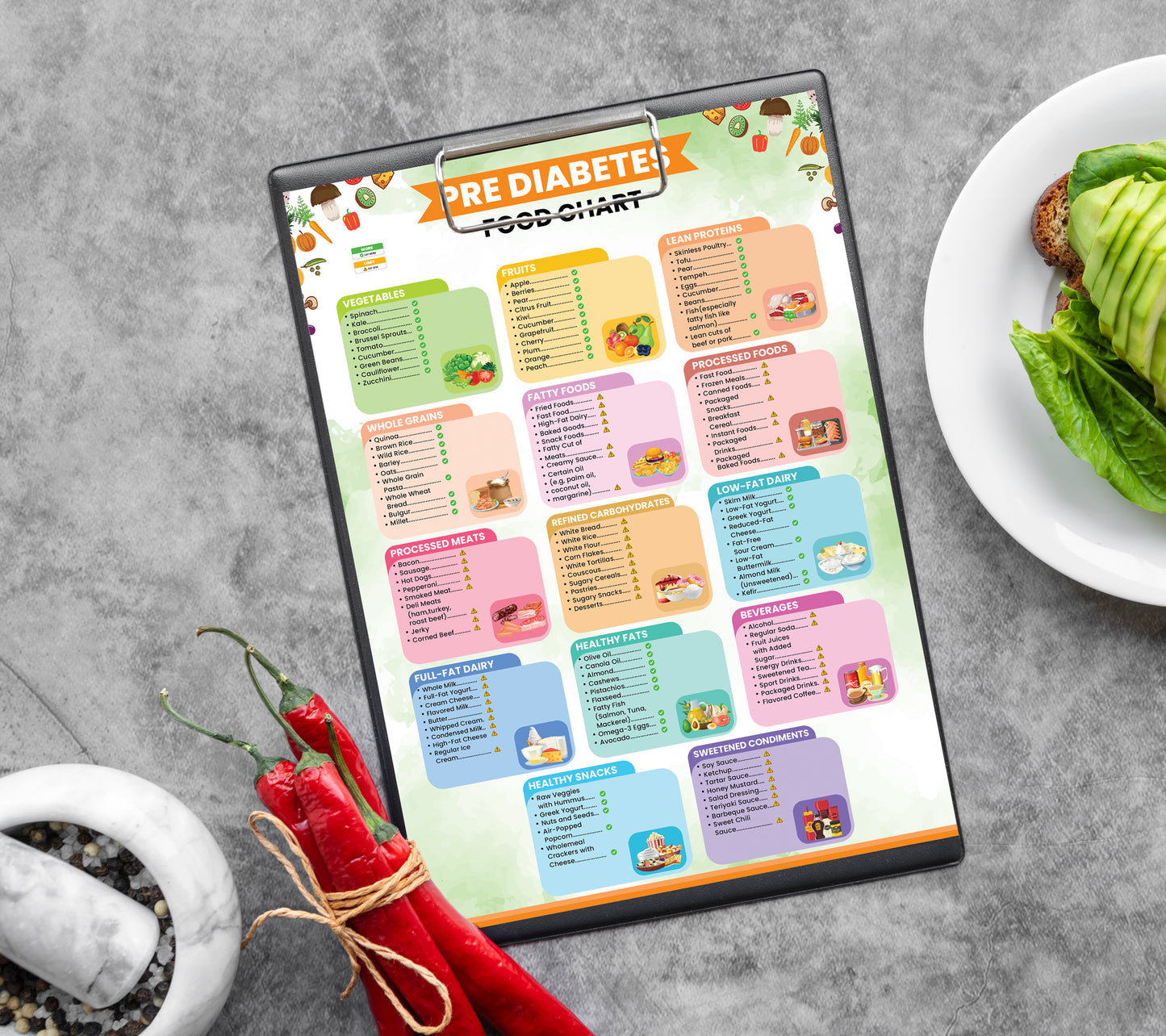 Growzale™ Pre Diabetes Food Chart, Prediabetic Foods, Low Sugar Food Meal Plan, Prediabetes Food Chart and Grocery List, Pre Diabetic Foods To Avoid