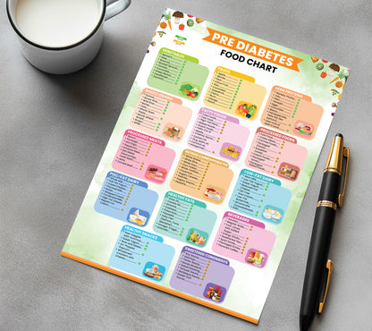 Growzale™ Pre Diabetes Food Chart, Prediabetic Foods, Low Sugar Food Meal Plan, Prediabetes Food Chart and Grocery List, Pre Diabetic Foods To Avoid
