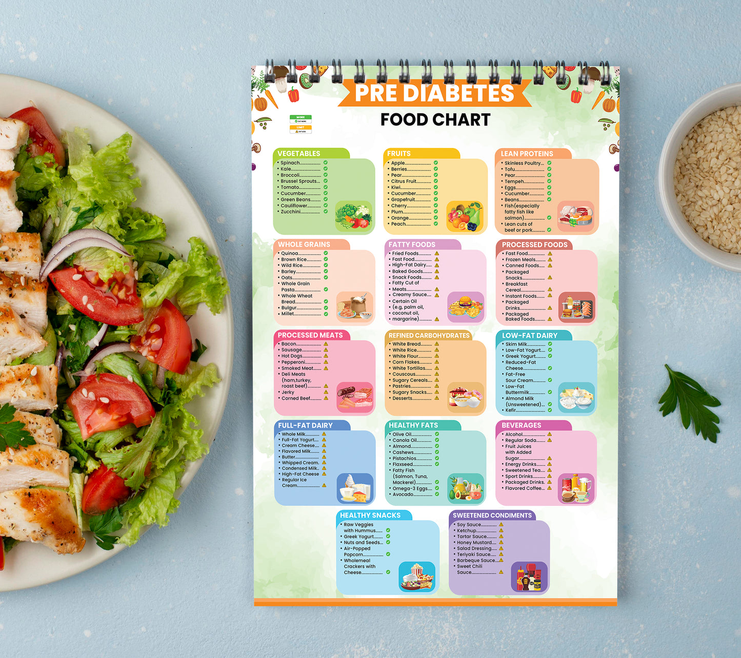 Growzale™ Pre Diabetes Food Chart, Prediabetic Foods, Low Sugar Food Meal Plan, Prediabetes Food Chart and Grocery List, Pre Diabetic Foods To Avoid