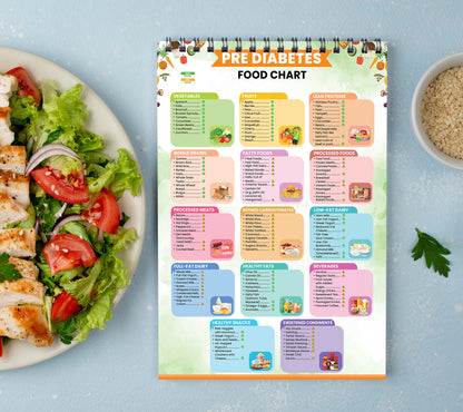 Growzale™ Pre Diabetes Food Chart, Prediabetic Foods, Low Sugar Food Meal Plan, Prediabetes Food Chart and Grocery List, Pre Diabetic Foods To Avoid