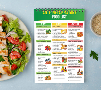Growzale™ Anti-Inflammatory Food List Printable, Anti-Inflammatory Grocery Chart, Gut-Friendly Foods, Anti Inflammatory Foods Guide