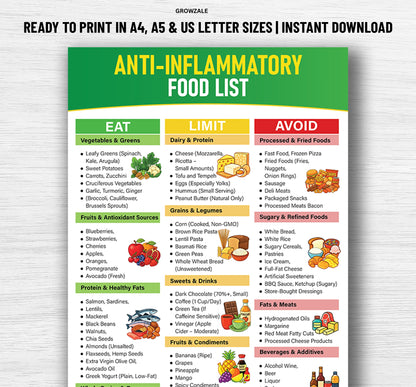 Growzale™ Anti-Inflammatory Food List Printable, Anti-Inflammatory Grocery Chart, Gut-Friendly Foods, Anti Inflammatory Foods Guide