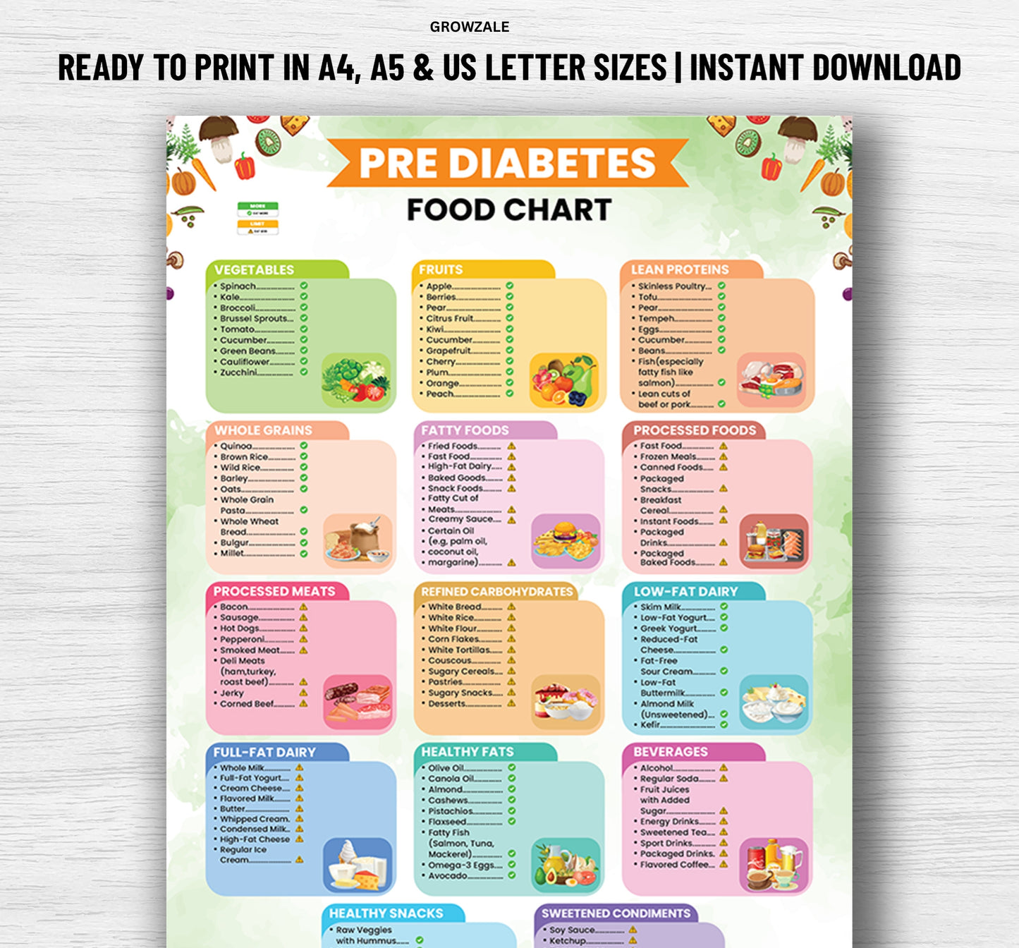 Growzale™ Pre Diabetes Food Chart, Prediabetic Foods, Low Sugar Food Meal Plan, Prediabetes Food Chart and Grocery List, Pre Diabetic Foods To Avoid